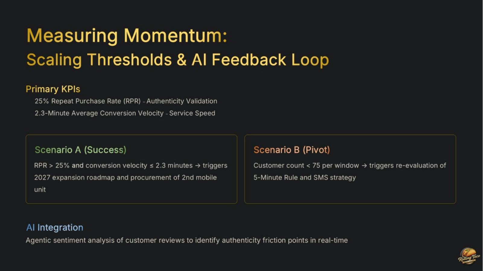 Rolling Taco success and pivot scenarios with repeat purchase and service-speed thresholds